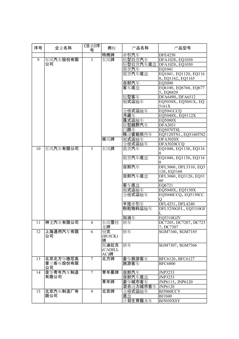 车辆生产企业及产品第199批.doc_第3页