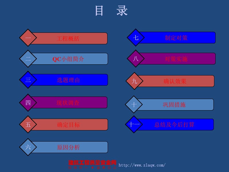 [宝典]模板足手架一体化在桥梁高墩施工中的应用.ppt_第2页