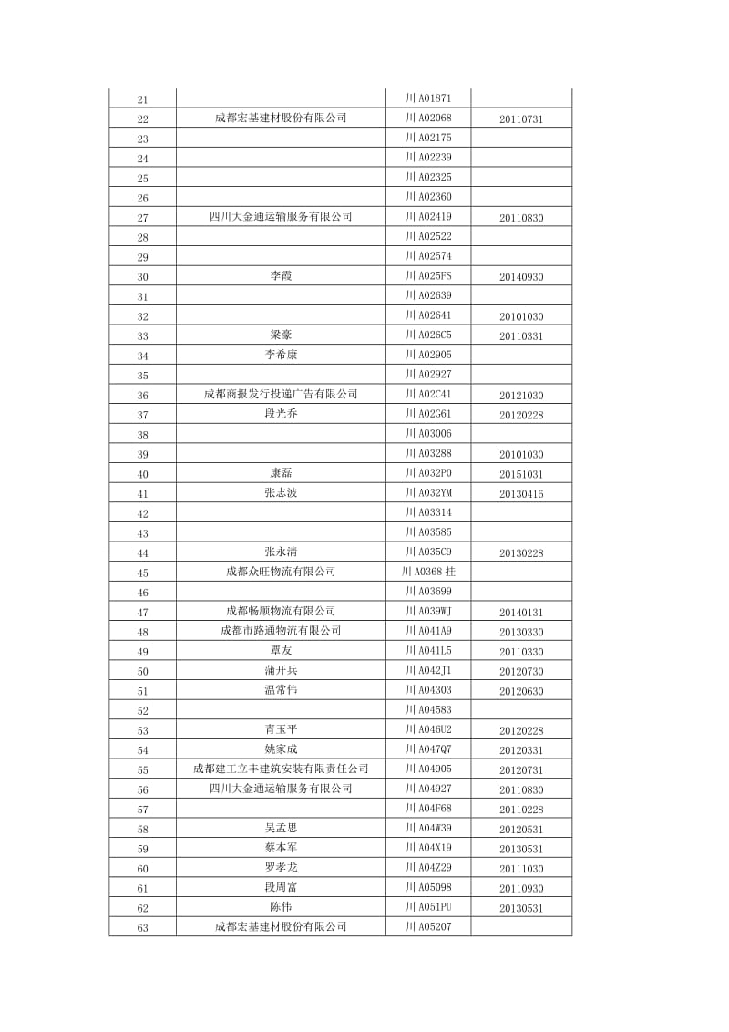 注销道路运输经营许可证车辆信息公示 (3).doc_第2页