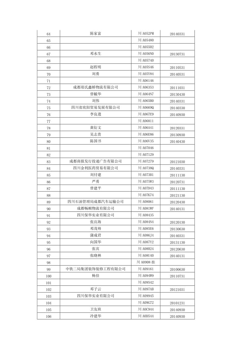 注销道路运输经营许可证车辆信息公示 (3).doc_第3页