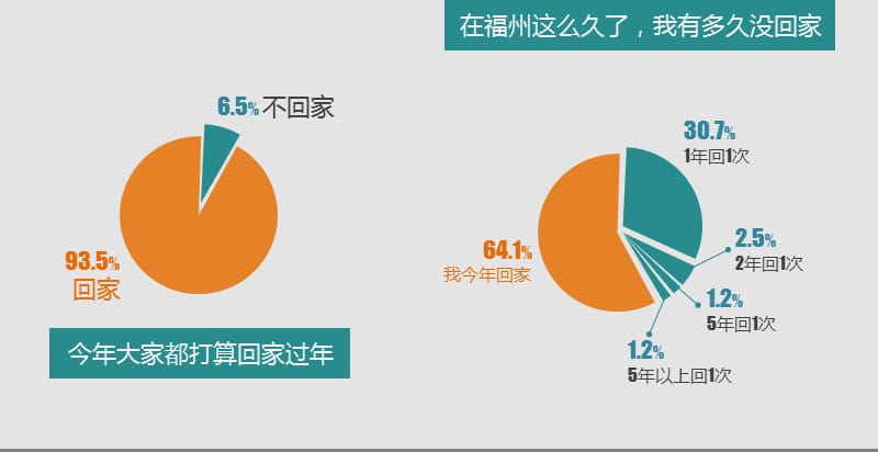 作品--回家一趟要搭上你多少月工资呢.ppt_第2页