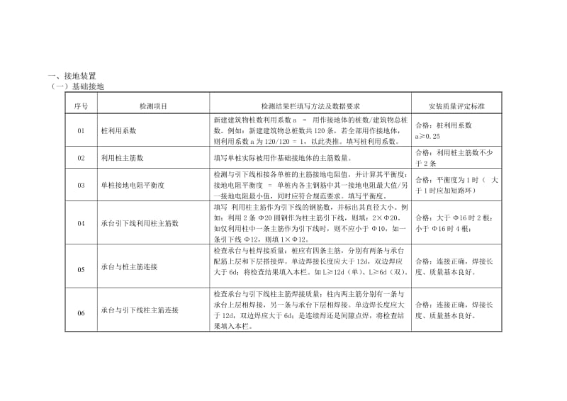 海南省建设项目防雷工程分段跟踪检测手册》填写说明.doc_第3页