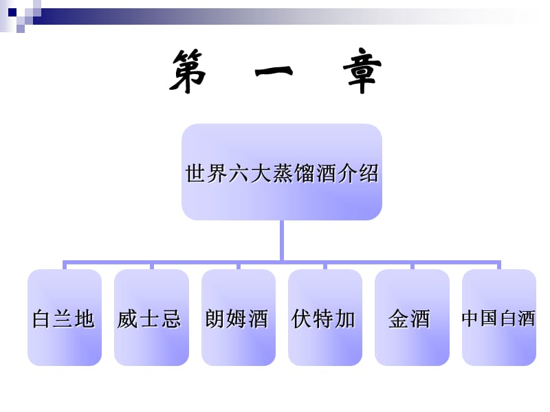 酒类基础知识培训.ppt_第2页