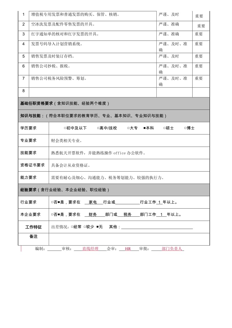 财务管理部-发票管理专员、税务管理专员职位说明书.doc_第2页