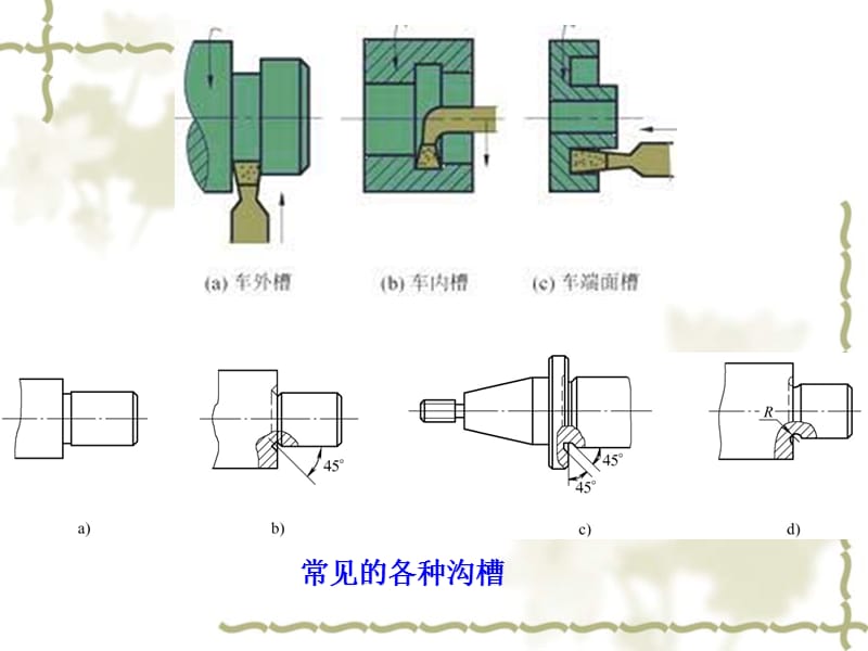 【中专校教学课件】车工工艺学轴类切断与车槽.ppt_第3页