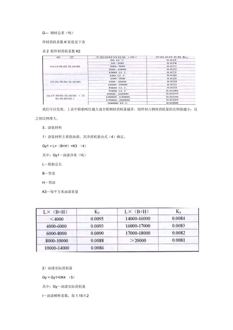 船舶评估重置全价的确定.doc_第3页