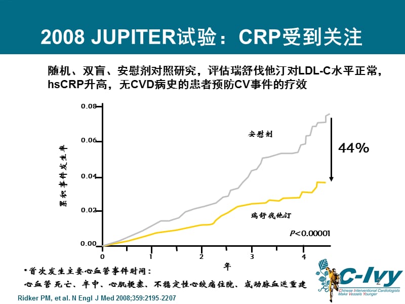 crp与动脉粥样硬化_陈韵岱.ppt_第2页