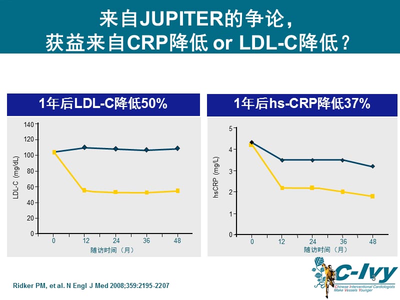 crp与动脉粥样硬化_陈韵岱.ppt_第3页