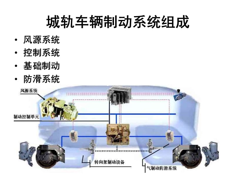 制动系统.ppt_第2页