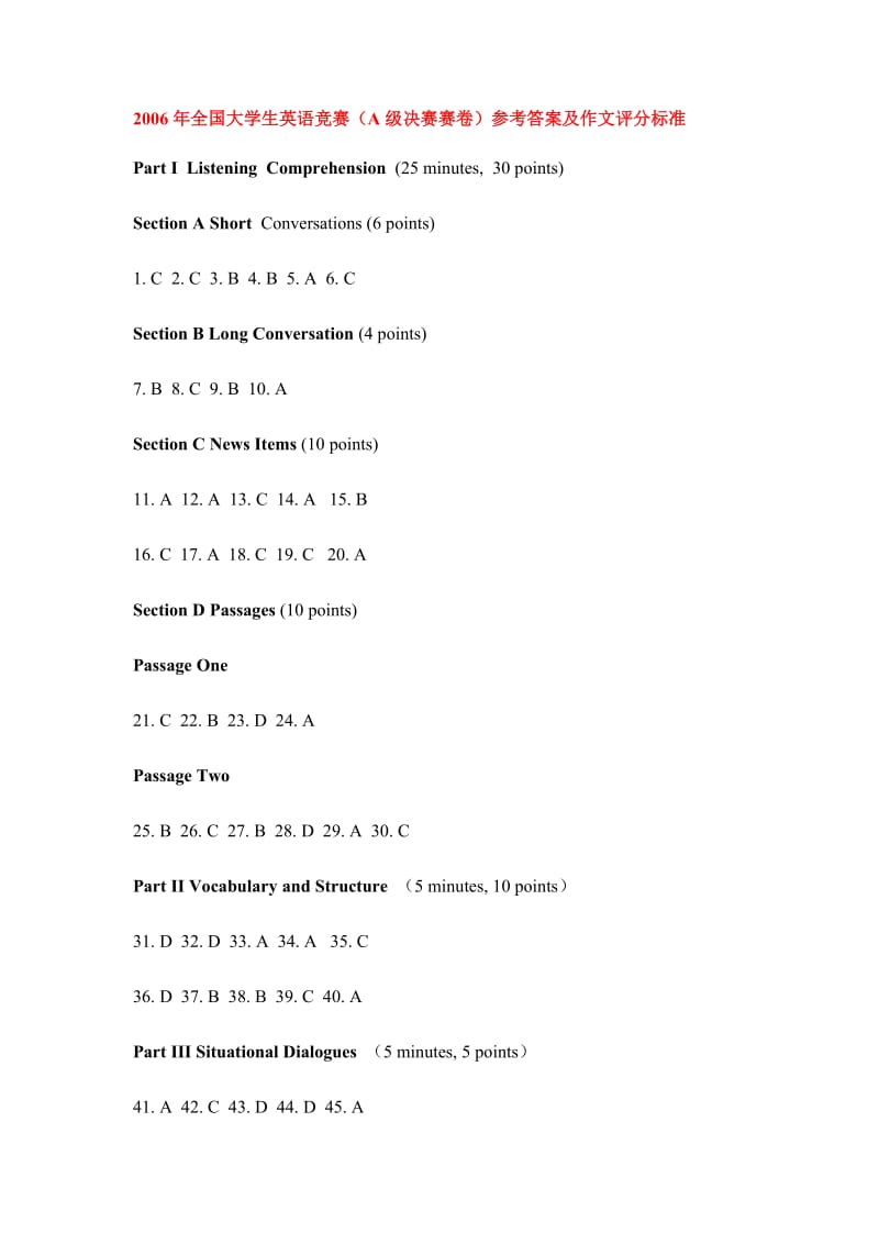 2006年全国大学生英语竞赛A级决赛赛卷参考答案及作文评分标准.doc_第1页