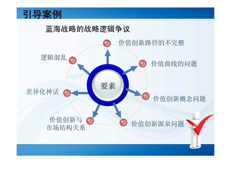 《企业战略逻辑》PPT课件.ppt_第3页