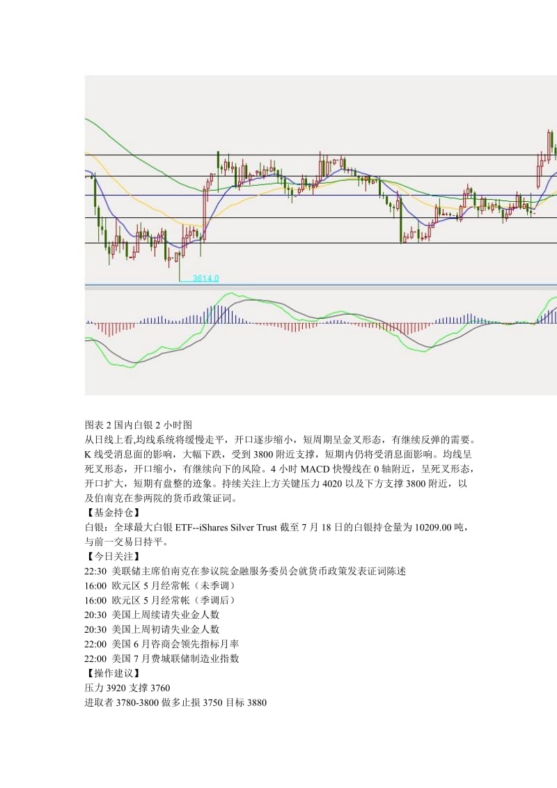 过山车再现空头反败为胜-申银贵金属.doc_第3页