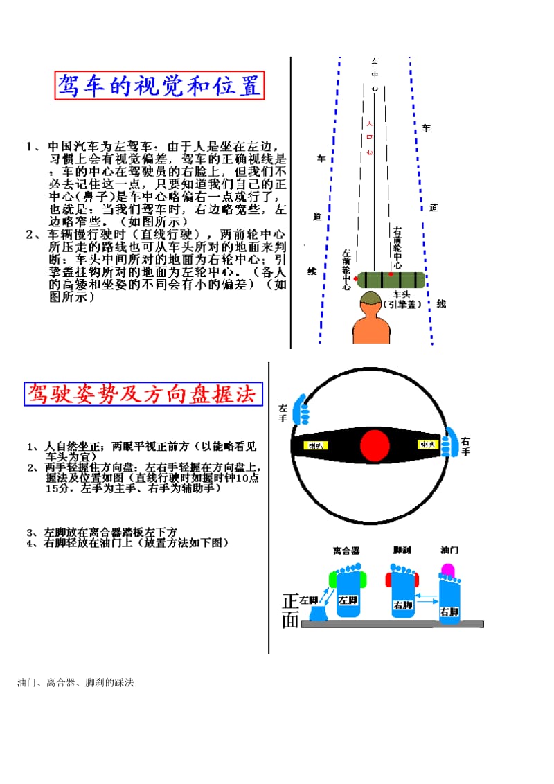 汽车驾驶图解教程套图收藏.doc_第2页