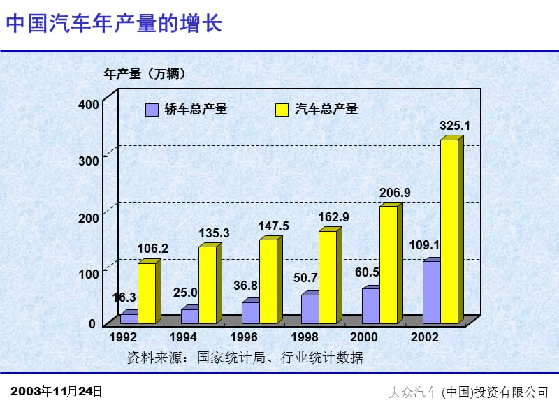 中国汽车工业持续发展之路.ppt_第2页