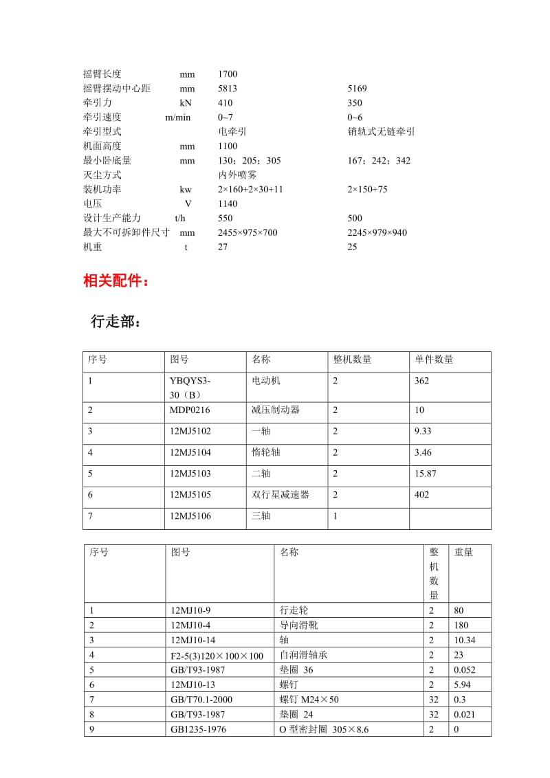 洛阳高迈机电设备有限公司简介及其部分采煤机配件简述.doc_第3页