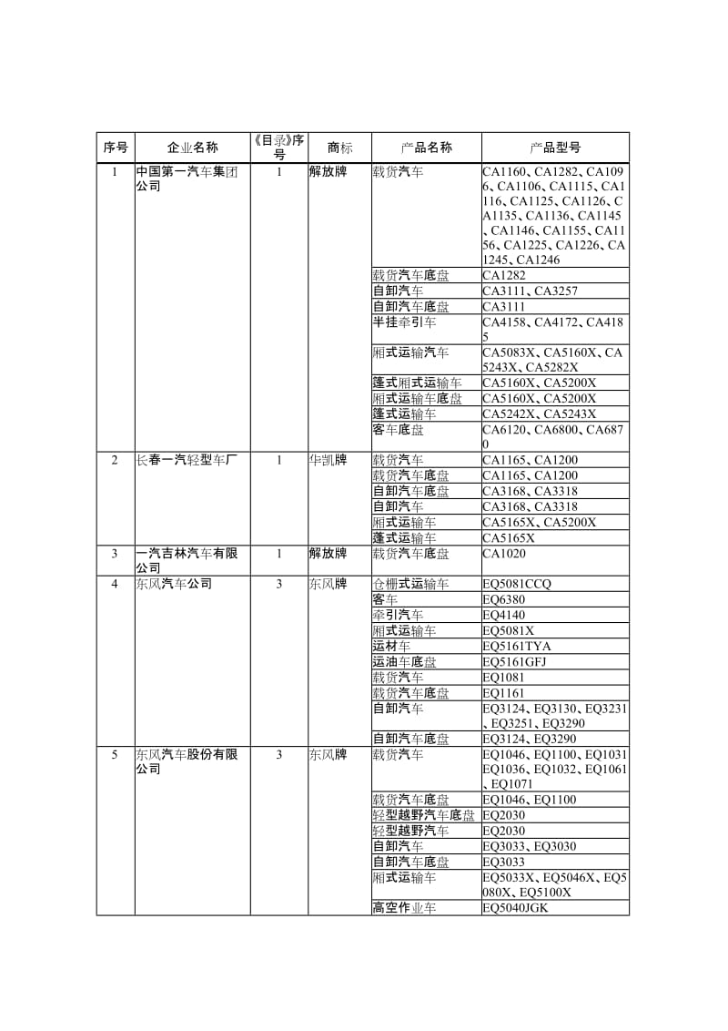 车辆生产企业及产品第117批.doc_第2页