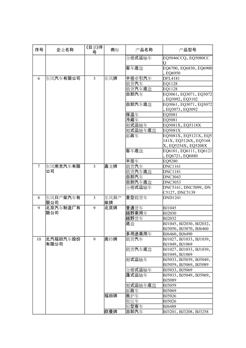 车辆生产企业及产品第117批.doc_第3页