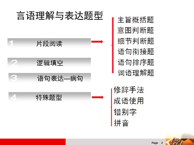 浙江公务员行政能力与测验.ppt_第2页