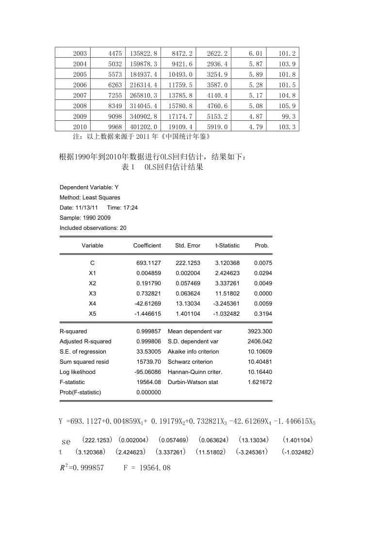 计量论文我国居民消费水平影响因素分析.doc_第2页