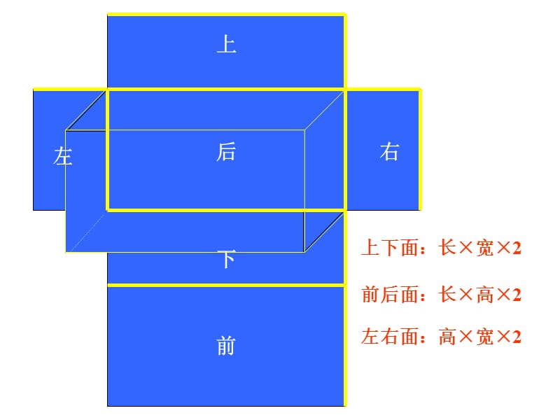 长方体和正方体的表面积3.ppt_第2页