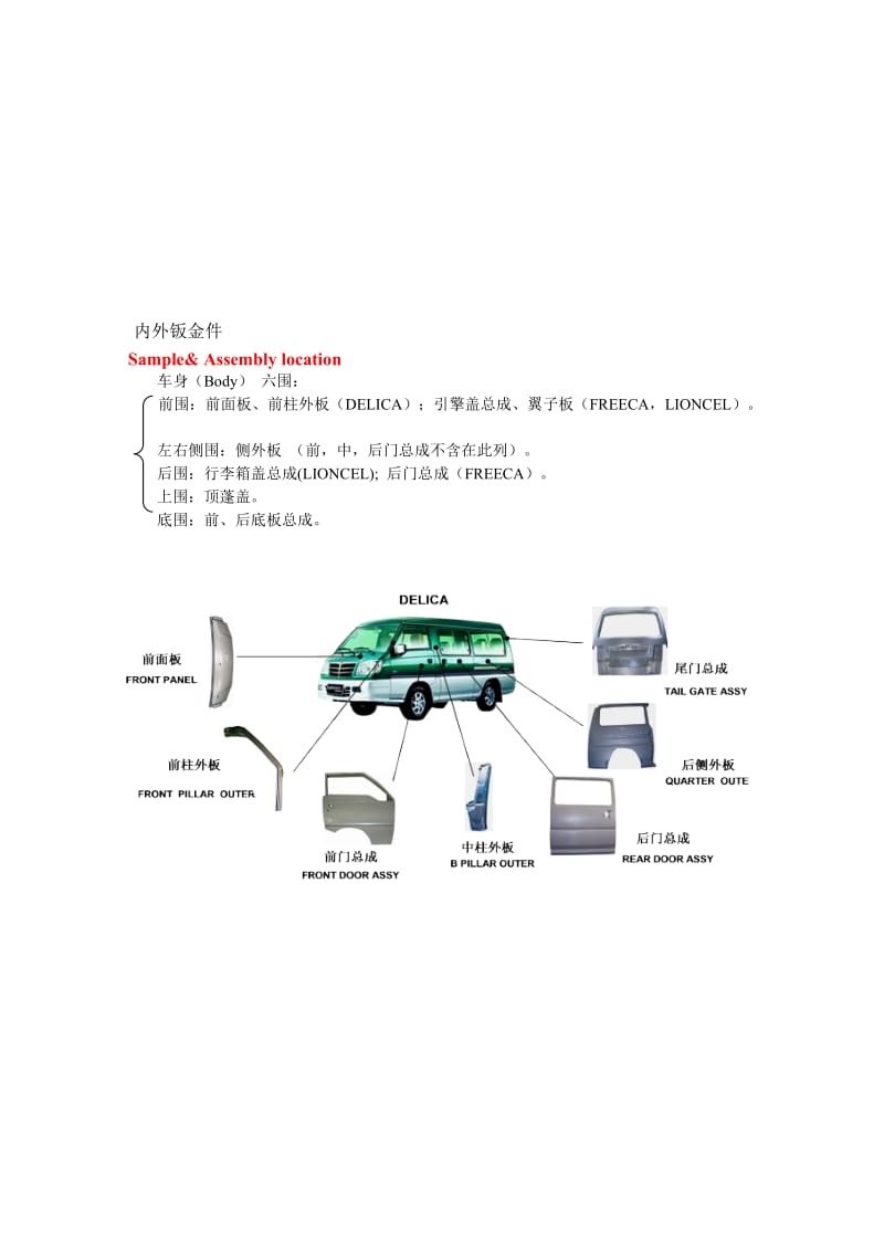 汽车零件手册内外钣金件.doc_第1页