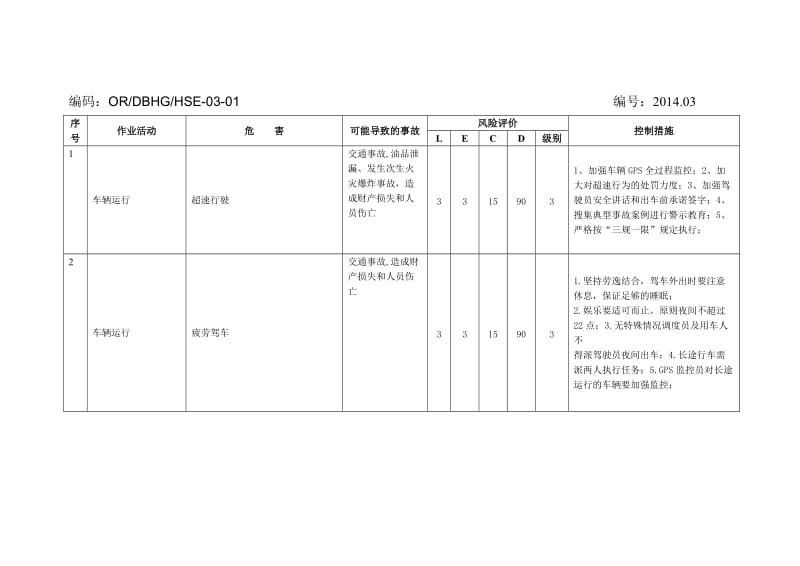 车辆行驶危害辨识与风险评价表.doc_第2页