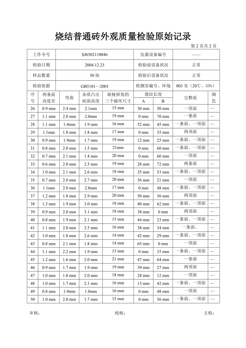 烧 结 普 通 砖 外 观 质 量 检 测 原 始 记 录.doc_第3页