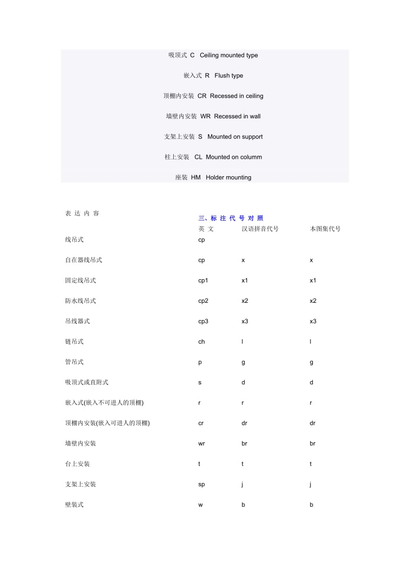 灯具的安装方式.doc_第2页