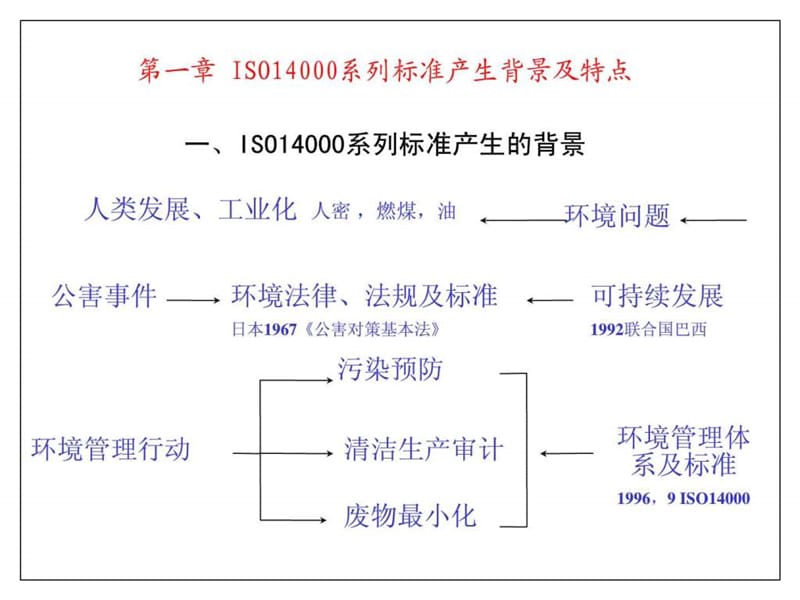 iso14001环境管理体系标准讲解.ppt_第2页