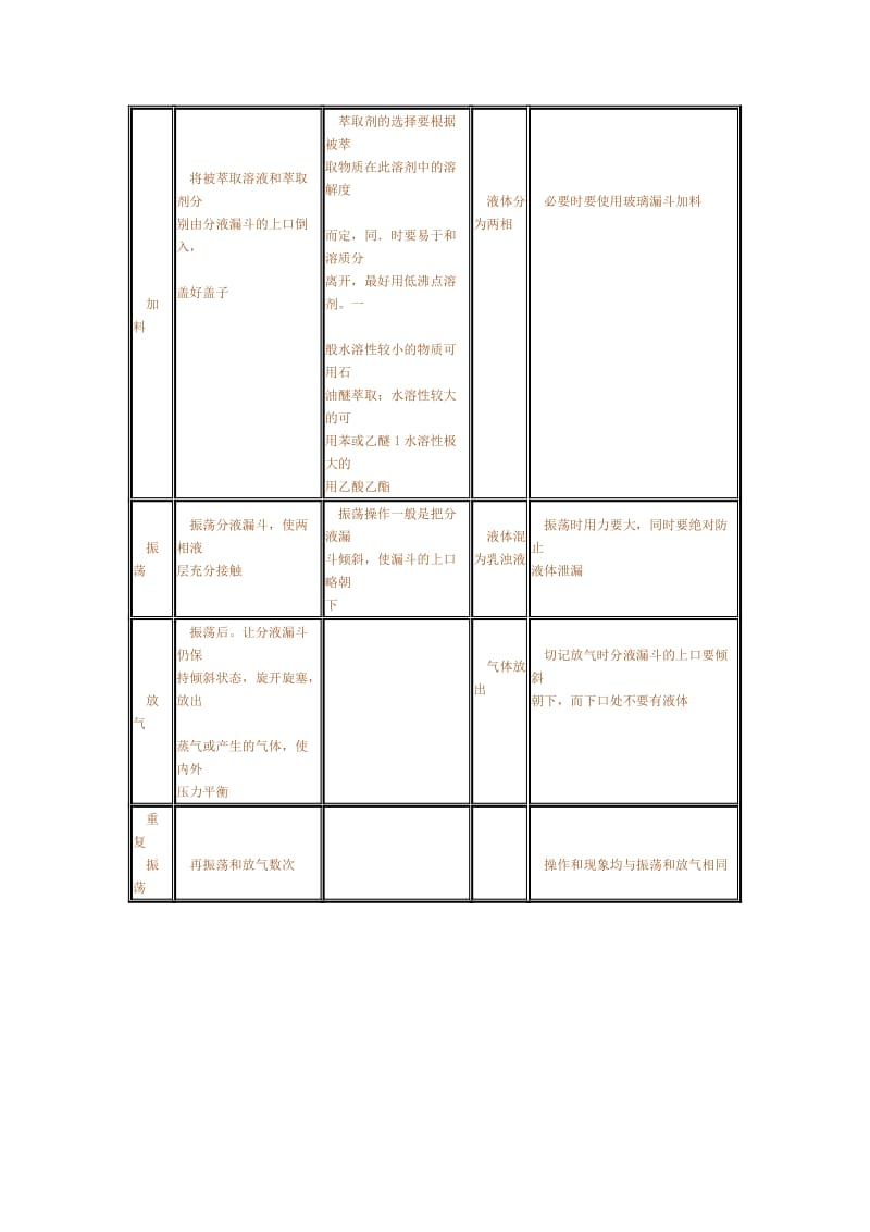 萃取的注意事项.doc_第2页