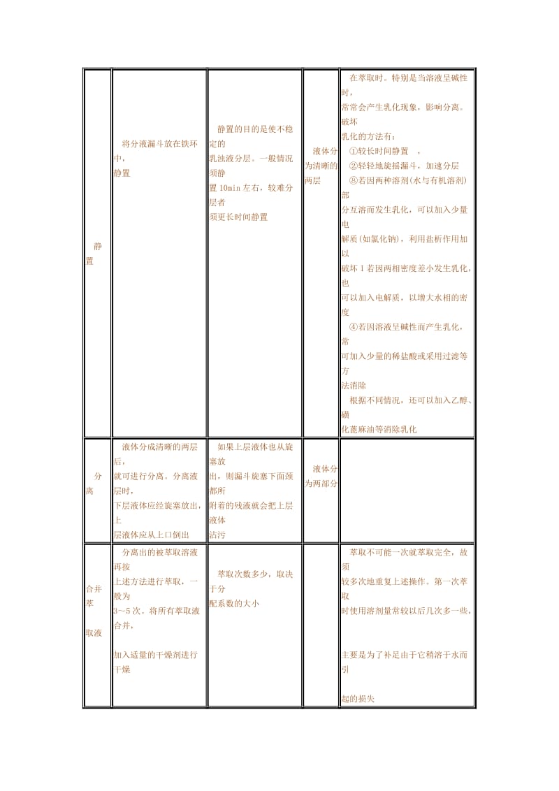 萃取的注意事项.doc_第3页