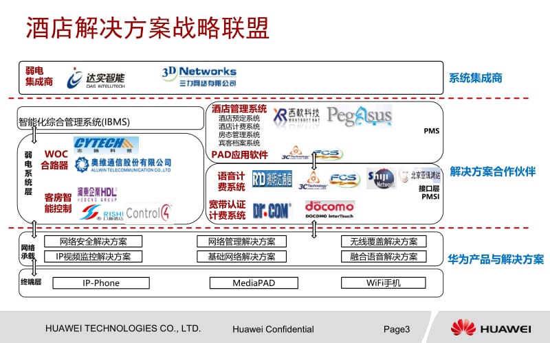 智能酒店解决方案合作策略.ppt_第3页