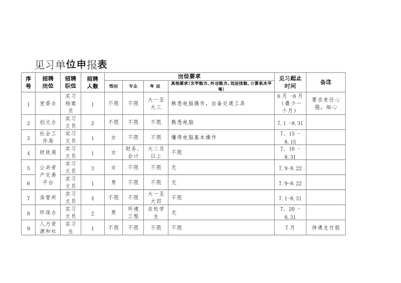 见习单位申报表汇总表网页版1.doc_第2页