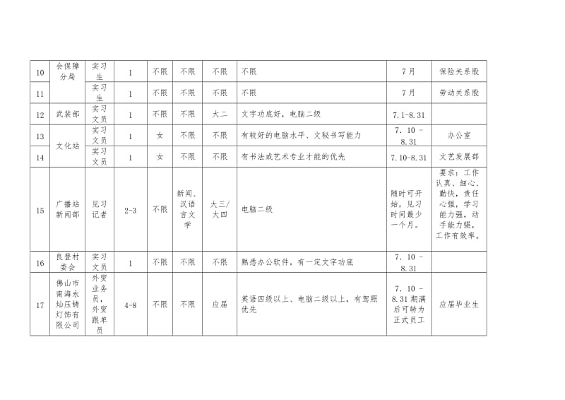 见习单位申报表汇总表网页版1.doc_第3页