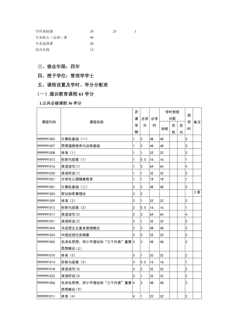 行政管理专业本科人才培养方案.doc_第2页