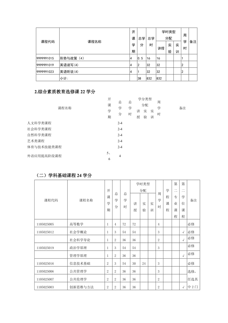 行政管理专业本科人才培养方案.doc_第3页