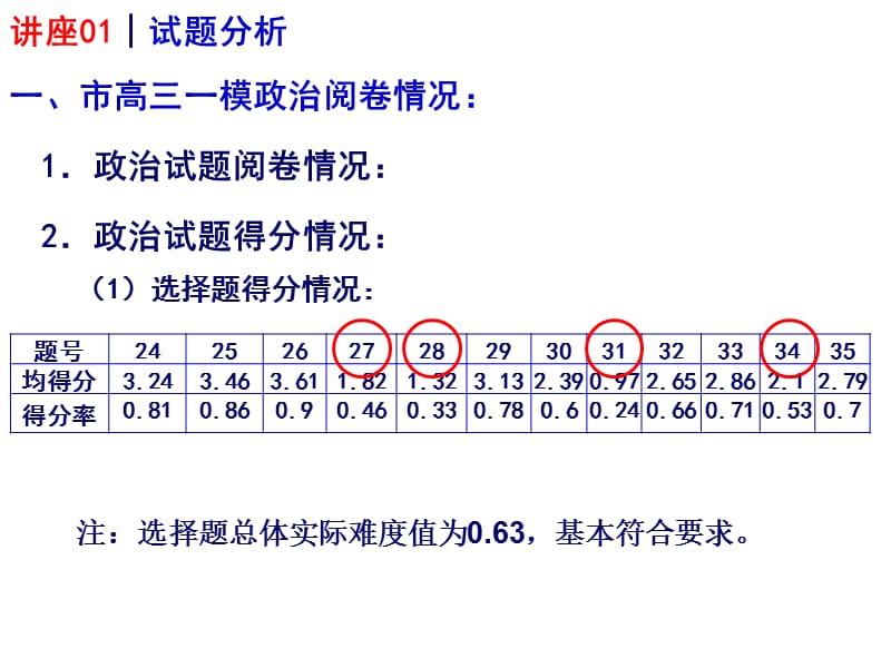 浙江省温州中学杨仲景.ppt_第2页