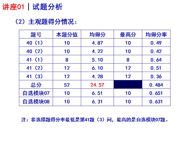 浙江省温州中学杨仲景.ppt_第3页