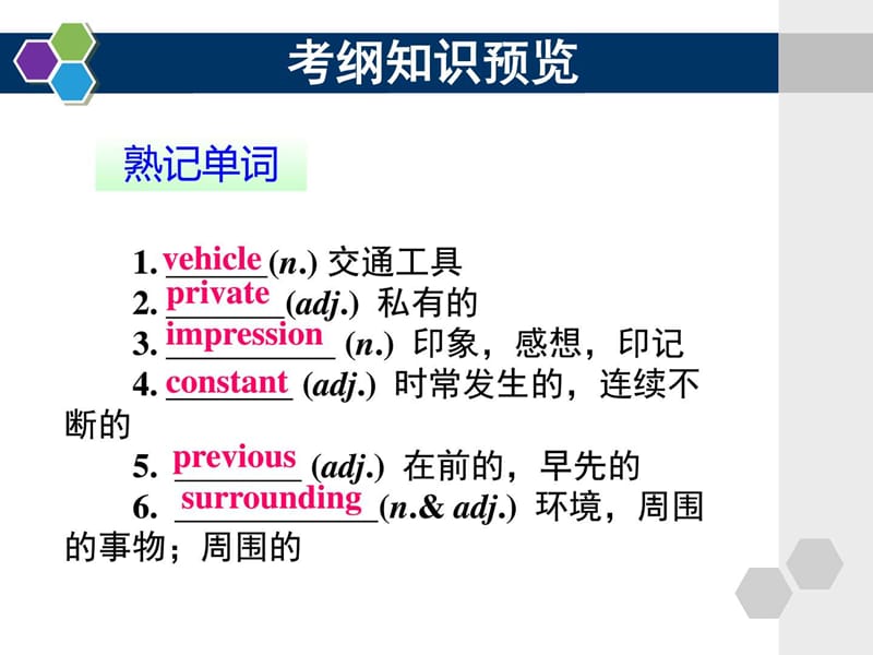 人教版高中英语必修5_Unit3精品复习课件.ppt_第2页