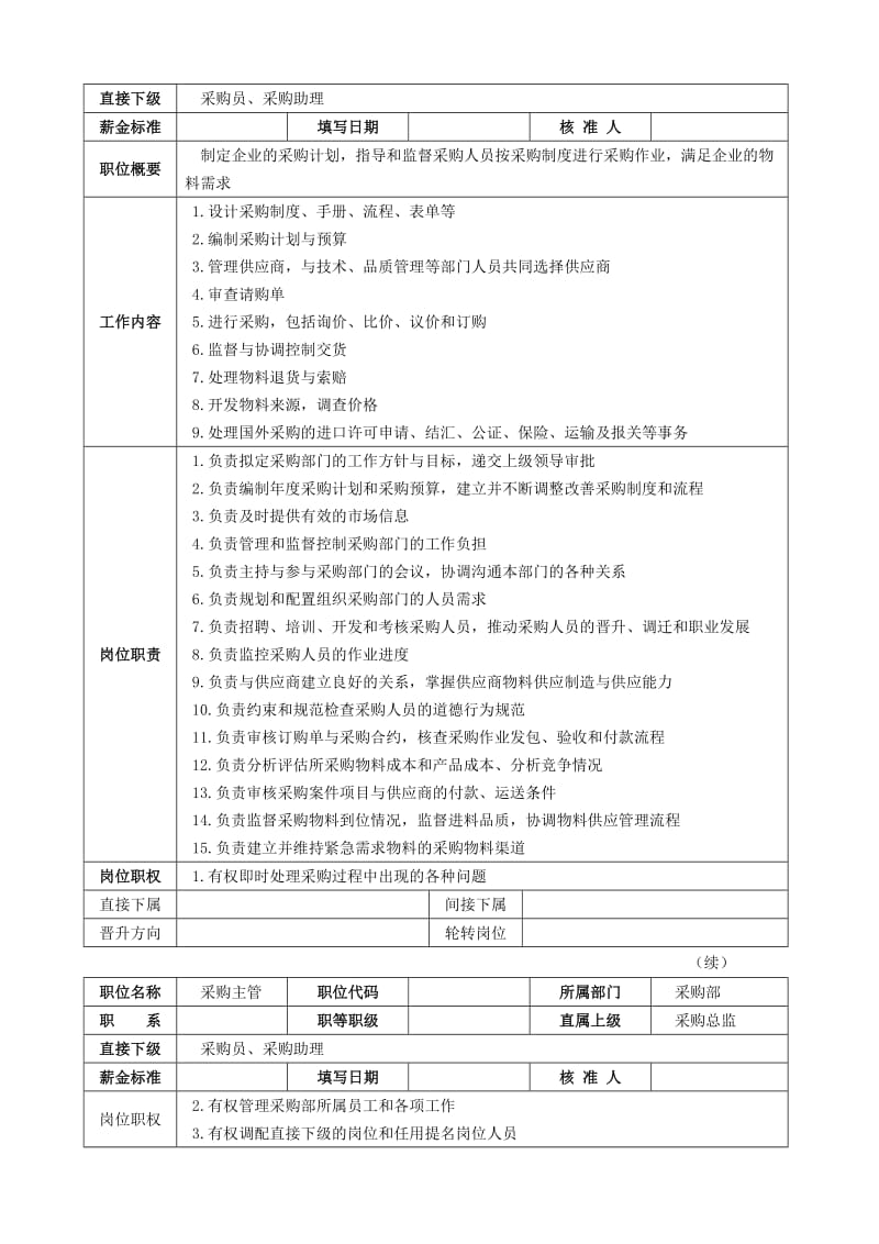 采购主管工作高效手册.doc_第2页