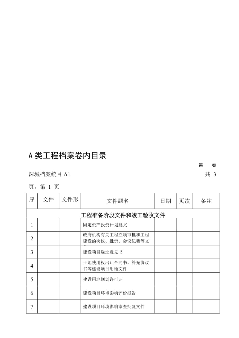 深圳市建筑工程A类工程档案卷内目录2013版.doc_第1页