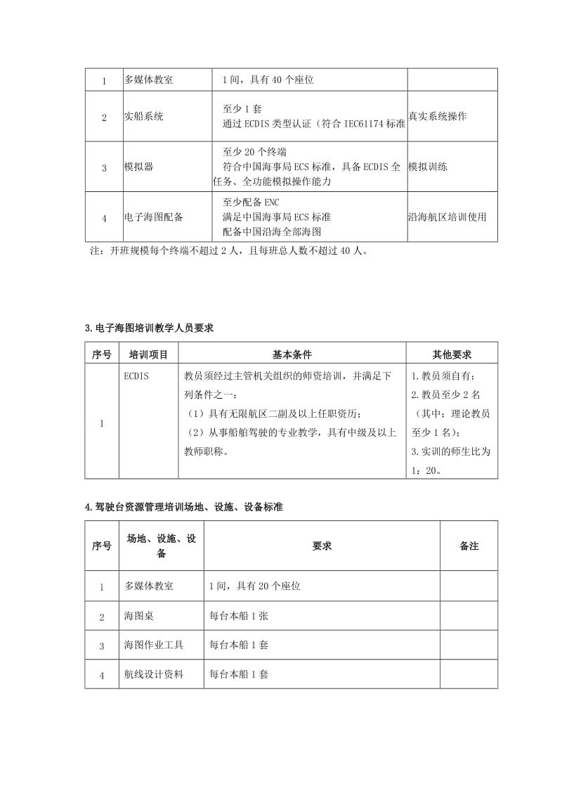 船员考试ECDIS、BRM和ERM适任培训场地、设施、设备标准和教学人员要求.doc_第2页