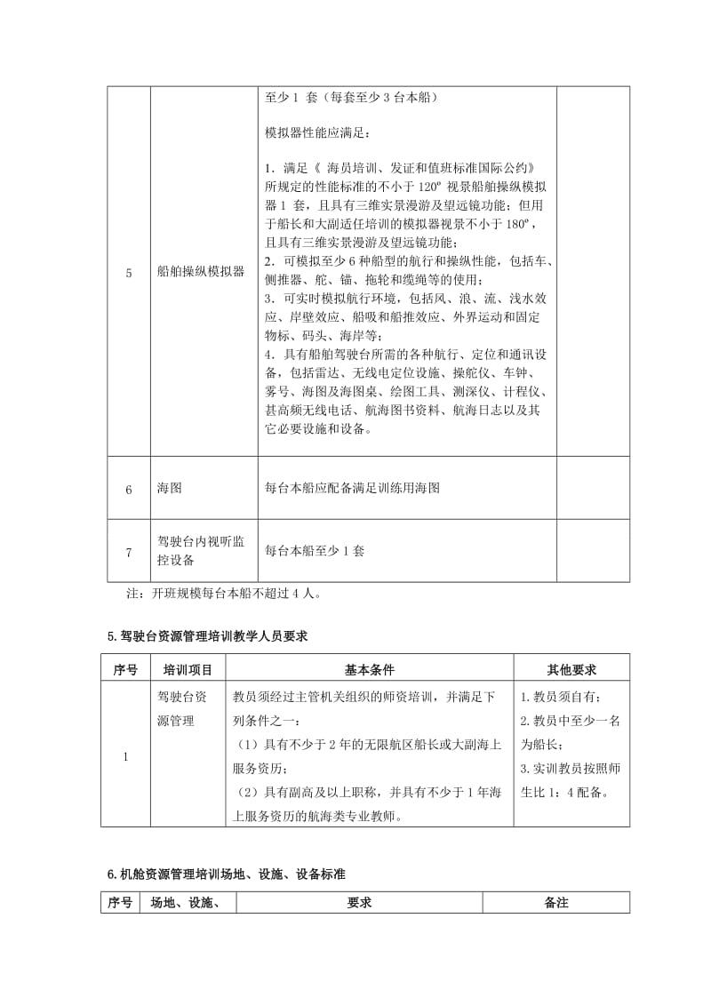 船员考试ECDIS、BRM和ERM适任培训场地、设施、设备标准和教学人员要求.doc_第3页