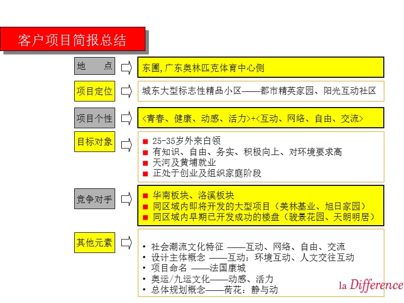 智威汤逊拉阔生活提案.ppt_第2页