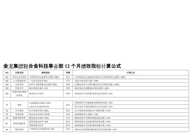 过程指标统计计算公式Ayxjgwcom.doc_第1页