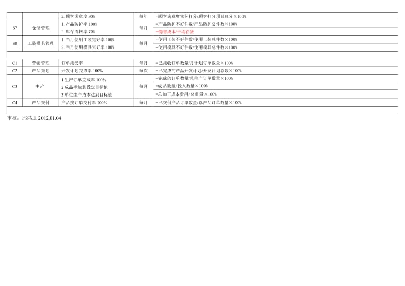 过程指标统计计算公式Ayxjgwcom.doc_第2页