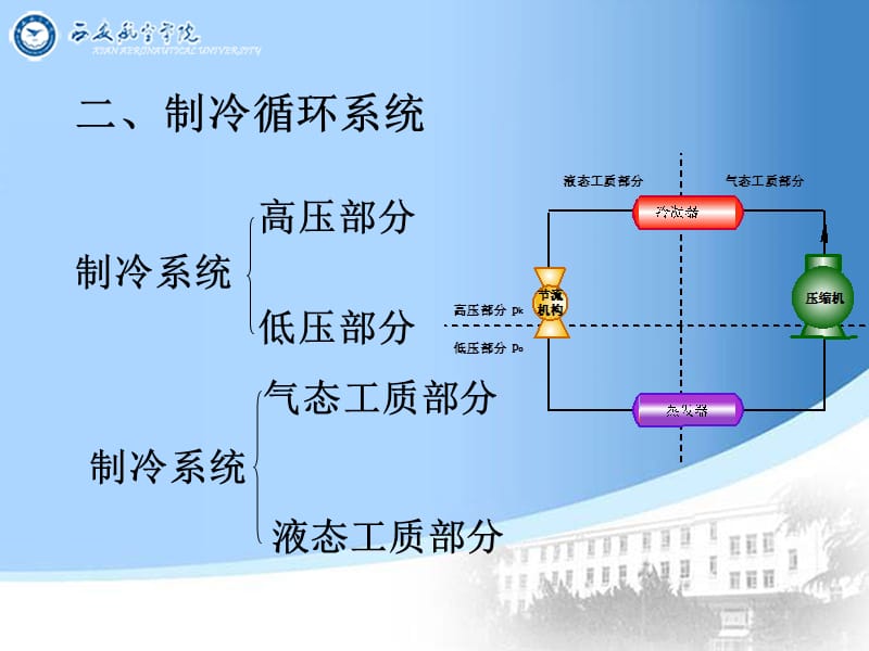 制冷技术.ppt_第3页