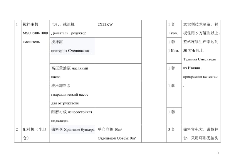 2XHZS90混凝土搅拌站报价表 单位万元.doc_第3页