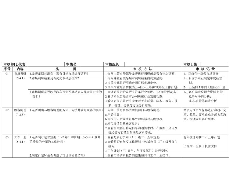 汽车配件有限公司TS16949体系审核检查表.doc_第2页