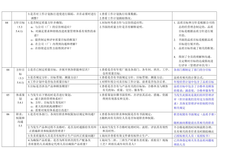 汽车配件有限公司TS16949体系审核检查表.doc_第3页